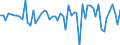 Maßeinheit: Millionen Euro / Sektor: Volkswirtschaft / Finanzielle Position: Forderungen / Volkswirtschaftliche Gesamtrechnungen Indikator (ESVG 2010): Anteilsrechte / Geopolitische Meldeeinheit: Euroraum - 20 Länder (ab 2023)