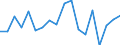 Unit of measure: Million euro / Sector: Total economy / Financial position: Assets / National accounts indicator (ESA 2010): Equity / Geopolitical entity (reporting): Belgium