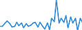 Maßeinheit: Millionen Euro / Sektor: Volkswirtschaft / Finanzielle Position: Forderungen / Volkswirtschaftliche Gesamtrechnungen Indikator (ESVG 2010): Anteilsrechte / Geopolitische Meldeeinheit: Tschechien