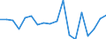 Maßeinheit: Millionen Euro / Sektor: Volkswirtschaft / Finanzielle Position: Forderungen / Volkswirtschaftliche Gesamtrechnungen Indikator (ESVG 2010): Anteilsrechte / Geopolitische Meldeeinheit: Deutschland