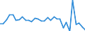 Unit of measure: Million euro / Sector: Total economy / Financial position: Assets / National accounts indicator (ESA 2010): Equity / Geopolitical entity (reporting): Estonia