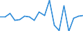 Maßeinheit: Millionen Euro / Sektor: Volkswirtschaft / Finanzielle Position: Forderungen / Volkswirtschaftliche Gesamtrechnungen Indikator (ESVG 2010): Anteilsrechte / Geopolitische Meldeeinheit: Irland