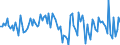 Unit of measure: Million euro / Sector: Total economy / Financial position: Assets / National accounts indicator (ESA 2010): Equity / Geopolitical entity (reporting): Spain