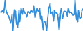 Unit of measure: Million euro / Sector: Total economy / Financial position: Assets / National accounts indicator (ESA 2010): Equity / Geopolitical entity (reporting): France