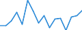 Unit of measure: Million euro / Sector: Total economy / Financial position: Assets / National accounts indicator (ESA 2010): Equity / Geopolitical entity (reporting): Croatia