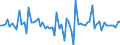 Unit of measure: Million euro / Sector: Total economy / Financial position: Assets / National accounts indicator (ESA 2010): Equity / Geopolitical entity (reporting): Latvia