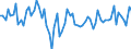 Maßeinheit: Millionen Euro / Sektor: Volkswirtschaft / Finanzielle Position: Forderungen / Volkswirtschaftliche Gesamtrechnungen Indikator (ESVG 2010): Anteilsrechte / Geopolitische Meldeeinheit: Litauen