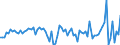 Maßeinheit: Millionen Euro / Sektor: Volkswirtschaft / Finanzielle Position: Forderungen / Volkswirtschaftliche Gesamtrechnungen Indikator (ESVG 2010): Anteilsrechte / Geopolitische Meldeeinheit: Luxemburg