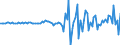 Maßeinheit: Millionen Euro / Sektor: Volkswirtschaft / Finanzielle Position: Forderungen / Volkswirtschaftliche Gesamtrechnungen Indikator (ESVG 2010): Anteilsrechte / Geopolitische Meldeeinheit: Ungarn