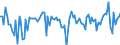 Unit of measure: Million euro / Sector: Total economy / Financial position: Assets / National accounts indicator (ESA 2010): Equity / Geopolitical entity (reporting): Netherlands