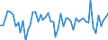 Unit of measure: Million euro / Sector: Total economy / Financial position: Assets / National accounts indicator (ESA 2010): Equity / Geopolitical entity (reporting): Austria