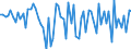 Maßeinheit: Millionen Euro / Sektor: Volkswirtschaft / Finanzielle Position: Forderungen / Volkswirtschaftliche Gesamtrechnungen Indikator (ESVG 2010): Anteilsrechte / Geopolitische Meldeeinheit: Polen