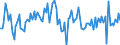 Unit of measure: Million euro / Sector: Total economy / Financial position: Assets / National accounts indicator (ESA 2010): Equity / Geopolitical entity (reporting): Portugal