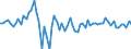 Maßeinheit: Millionen Euro / Sektor: Volkswirtschaft / Finanzielle Position: Forderungen / Volkswirtschaftliche Gesamtrechnungen Indikator (ESVG 2010): Anteilsrechte / Geopolitische Meldeeinheit: Slowenien