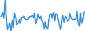 Maßeinheit: Millionen Euro / Sektor: Volkswirtschaft / Finanzielle Position: Forderungen / Volkswirtschaftliche Gesamtrechnungen Indikator (ESVG 2010): Anteilsrechte / Geopolitische Meldeeinheit: Finnland