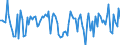 Maßeinheit: Millionen Euro / Sektor: Volkswirtschaft / Finanzielle Position: Forderungen / Volkswirtschaftliche Gesamtrechnungen Indikator (ESVG 2010): Anteilsrechte / Geopolitische Meldeeinheit: Schweden