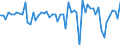 Unit of measure: Million euro / Sector: Total economy / Financial position: Assets / National accounts indicator (ESA 2010): Investment fund shares/units / Geopolitical entity (reporting): Euro area – 20 countries (from 2023)