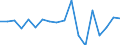 Unit of measure: Million euro / Sector: Total economy / Financial position: Assets / National accounts indicator (ESA 2010): Investment fund shares/units / Geopolitical entity (reporting): Belgium