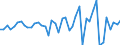 Maßeinheit: Millionen Euro / Sektor: Volkswirtschaft / Finanzielle Position: Forderungen / Volkswirtschaftliche Gesamtrechnungen Indikator (ESVG 2010): Anteile an Investmentfonds / Geopolitische Meldeeinheit: Tschechien