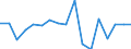 Unit of measure: Million euro / Sector: Total economy / Financial position: Assets / National accounts indicator (ESA 2010): Investment fund shares/units / Geopolitical entity (reporting): Denmark