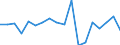 Maßeinheit: Millionen Euro / Sektor: Volkswirtschaft / Finanzielle Position: Forderungen / Volkswirtschaftliche Gesamtrechnungen Indikator (ESVG 2010): Anteile an Investmentfonds / Geopolitische Meldeeinheit: Deutschland