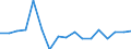 Maßeinheit: Millionen Euro / Sektor: Volkswirtschaft / Finanzielle Position: Forderungen / Volkswirtschaftliche Gesamtrechnungen Indikator (ESVG 2010): Anteile an Investmentfonds / Geopolitische Meldeeinheit: Griechenland