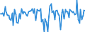 Unit of measure: Million euro / Sector: Total economy / Financial position: Assets / National accounts indicator (ESA 2010): Investment fund shares/units / Geopolitical entity (reporting): France