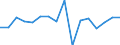 Unit of measure: Million euro / Sector: Total economy / Financial position: Assets / National accounts indicator (ESA 2010): Investment fund shares/units / Geopolitical entity (reporting): Croatia