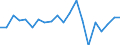 Maßeinheit: Millionen Euro / Sektor: Volkswirtschaft / Finanzielle Position: Forderungen / Volkswirtschaftliche Gesamtrechnungen Indikator (ESVG 2010): Anteile an Investmentfonds / Geopolitische Meldeeinheit: Italien