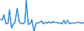 Unit of measure: Million euro / Sector: Total economy / Financial position: Assets / National accounts indicator (ESA 2010): Total financial assets/liabilities / Geopolitical entity (reporting): Belgium