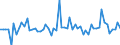 Unit of measure: Million euro / Sector: Total economy / Financial position: Assets / National accounts indicator (ESA 2010): Total financial assets/liabilities / Geopolitical entity (reporting): Germany