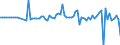 Unit of measure: Million euro / Sector: Total economy / Financial position: Assets / National accounts indicator (ESA 2010): Total financial assets/liabilities / Geopolitical entity (reporting): Estonia