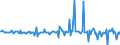 Unit of measure: Million euro / Sector: Total economy / Financial position: Assets / National accounts indicator (ESA 2010): Total financial assets/liabilities / Geopolitical entity (reporting): France