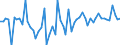 Unit of measure: Million euro / Sector: Total economy / Financial position: Assets / National accounts indicator (ESA 2010): Total financial assets/liabilities / Geopolitical entity (reporting): Croatia