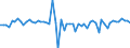 Unit of measure: Million euro / Sector: Total economy / Financial position: Assets / National accounts indicator (ESA 2010): Total financial assets/liabilities / Geopolitical entity (reporting): Cyprus