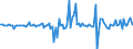 Unit of measure: Million euro / Sector: Total economy / Financial position: Assets / National accounts indicator (ESA 2010): Total financial assets/liabilities / Geopolitical entity (reporting): Latvia