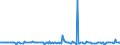 Unit of measure: Million euro / Sector: Total economy / Financial position: Assets / National accounts indicator (ESA 2010): Total financial assets/liabilities / Geopolitical entity (reporting): Luxembourg