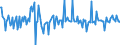 Unit of measure: Million euro / Sector: Total economy / Financial position: Assets / National accounts indicator (ESA 2010): Total financial assets/liabilities / Geopolitical entity (reporting): Austria