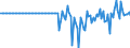 Unit of measure: Million euro / Sector: Total economy / Financial position: Assets / National accounts indicator (ESA 2010): Total financial assets/liabilities / Geopolitical entity (reporting): Slovenia