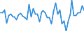 Unit of measure: Million euro / Sector: Total economy / Financial position: Assets / National accounts indicator (ESA 2010): Total financial assets/liabilities, of which foreign direct investment / Geopolitical entity (reporting): Germany