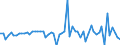 Unit of measure: Million euro / Sector: Total economy / Financial position: Assets / National accounts indicator (ESA 2010): Total financial assets/liabilities, of which foreign direct investment / Geopolitical entity (reporting): Estonia