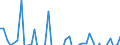 Unit of measure: Million euro / Sector: Total economy / Financial position: Assets / National accounts indicator (ESA 2010): Total financial assets/liabilities, of which foreign direct investment / Geopolitical entity (reporting): Ireland