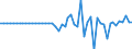 Unit of measure: Million euro / Sector: Total economy / Financial position: Assets / National accounts indicator (ESA 2010): Total financial assets/liabilities, of which foreign direct investment / Geopolitical entity (reporting): Spain