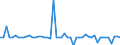 Unit of measure: Million euro / Sector: Total economy / Financial position: Assets / National accounts indicator (ESA 2010): Total financial assets/liabilities, of which foreign direct investment / Geopolitical entity (reporting): France