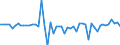 Unit of measure: Million euro / Sector: Total economy / Financial position: Assets / National accounts indicator (ESA 2010): Total financial assets/liabilities, of which foreign direct investment / Geopolitical entity (reporting): Cyprus