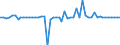 Unit of measure: Million euro / Sector: Total economy / Financial position: Assets / National accounts indicator (ESA 2010): Total financial assets/liabilities, of which foreign direct investment / Geopolitical entity (reporting): Netherlands