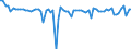 Unit of measure: Million euro / Sector: Total economy / Financial position: Assets / National accounts indicator (ESA 2010): Total financial assets/liabilities, of which foreign direct investment / Geopolitical entity (reporting): Poland