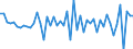 Unit of measure: Million euro / Sector: Total economy / Financial position: Assets / National accounts indicator (ESA 2010): Total financial assets/liabilities, of which foreign direct investment / Geopolitical entity (reporting): Romania