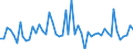 Unit of measure: Million euro / Sector: Total economy / Financial position: Assets / National accounts indicator (ESA 2010): Total financial assets/liabilities, of which foreign direct investment / Geopolitical entity (reporting): Slovenia