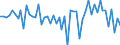 Unit of measure: Million euro / Sector: Total economy / Financial position: Assets / National accounts indicator (ESA 2010): Total financial assets/liabilities, of which foreign direct investment / Geopolitical entity (reporting): Belgium